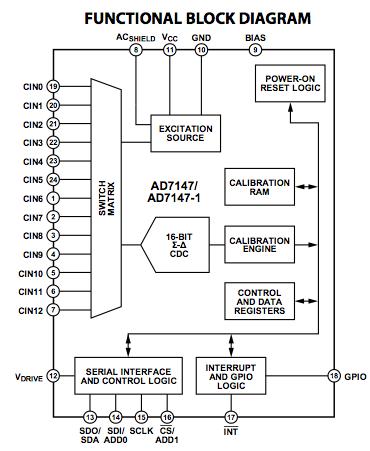 AD7147 block diagram AD7147 block diagram